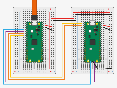 Debugging-Setup (Bildquelle: Raspberry Pi Foundation)