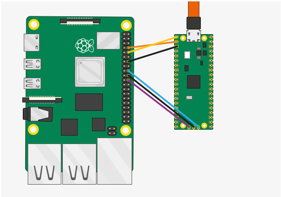 SWD Port Wiring