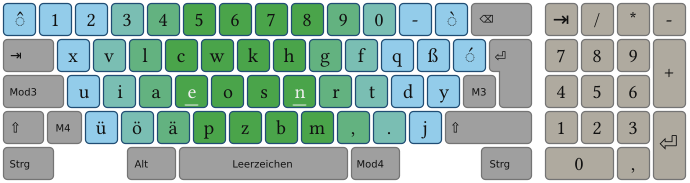 Tastaturlayout Neo - Quo vadis?