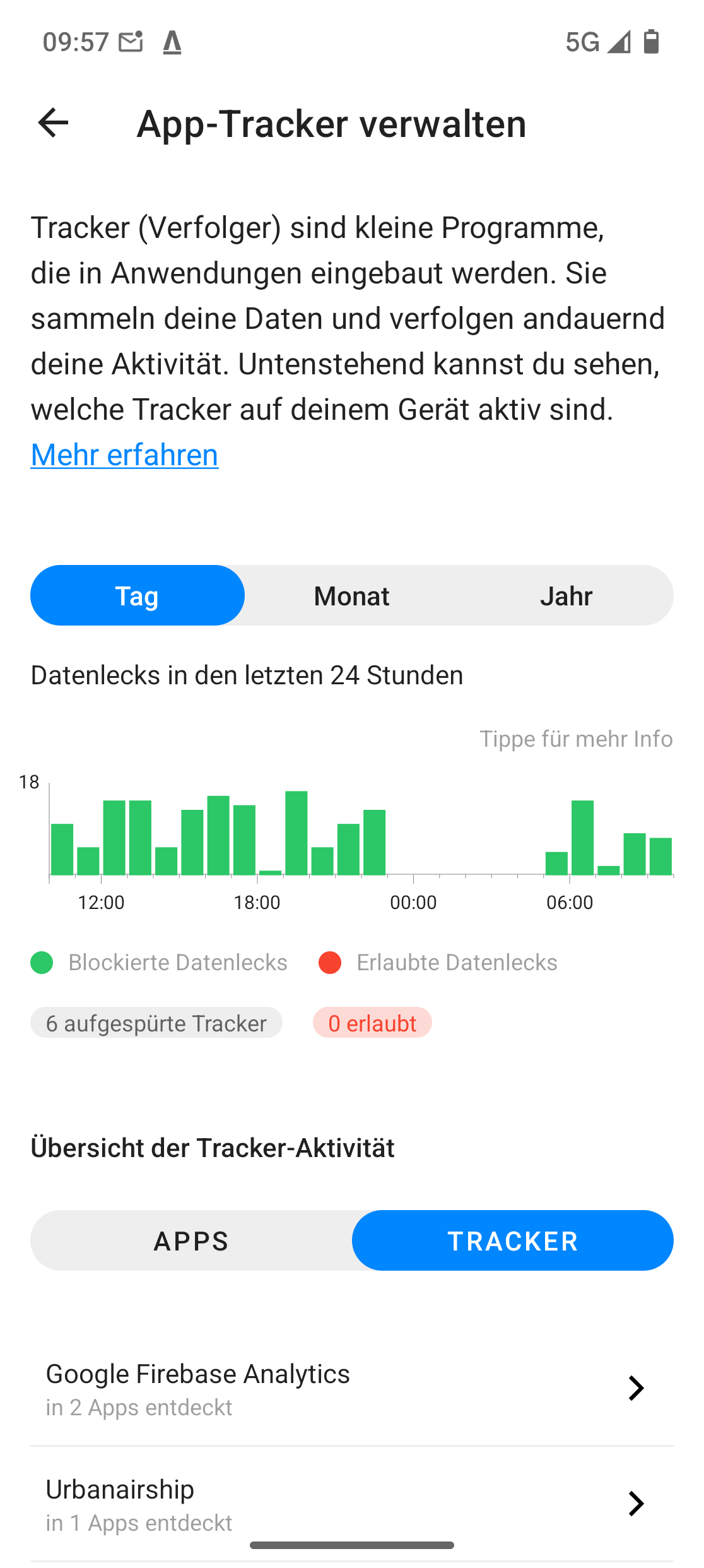 Advanced Privacy - Statistik